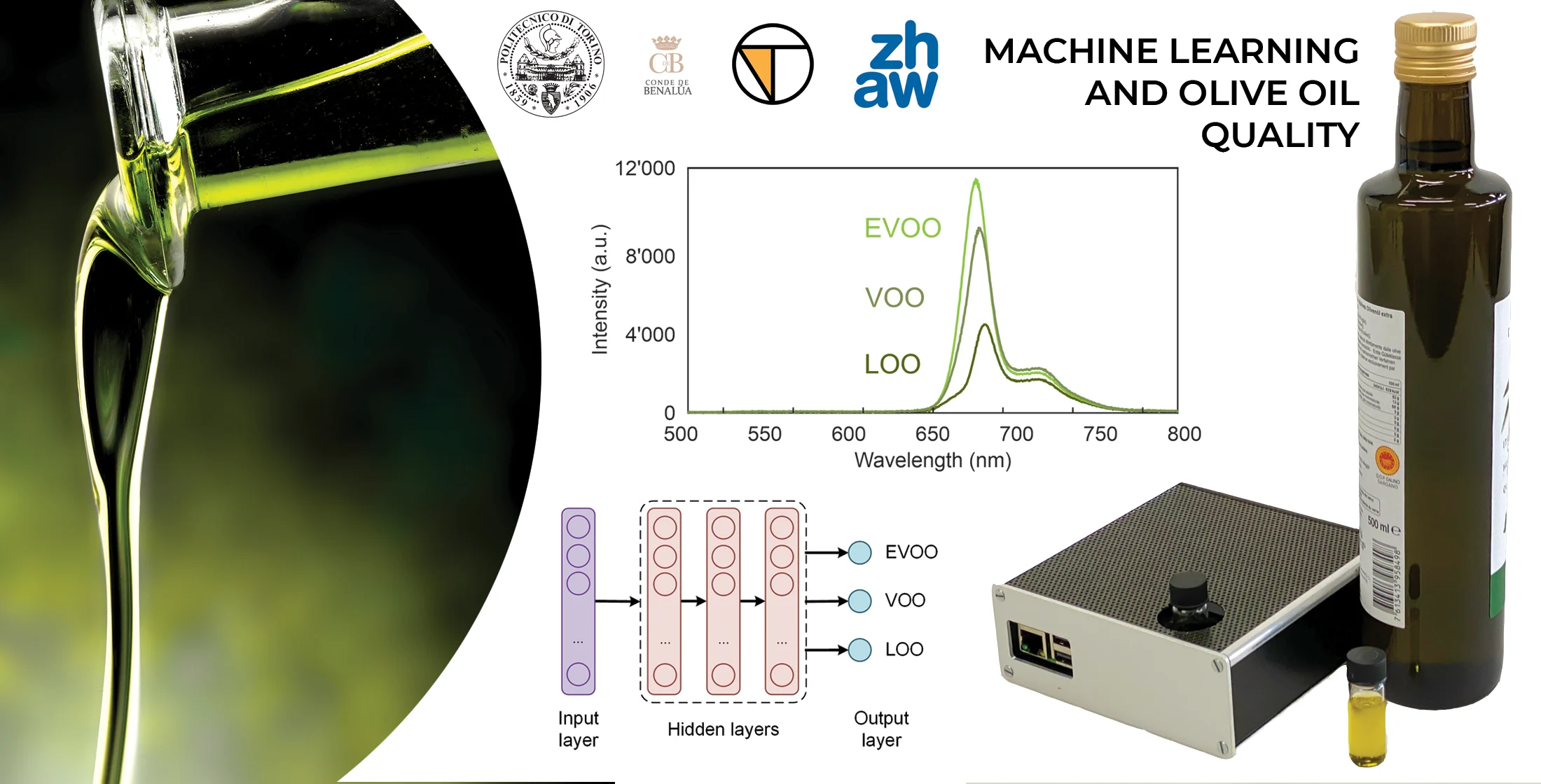 Fluorescence spectra of olive oil samples